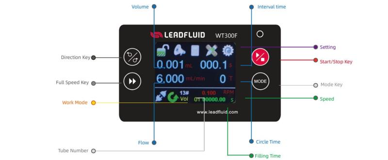 Imagem de Laborglas Imagem de Laborglas