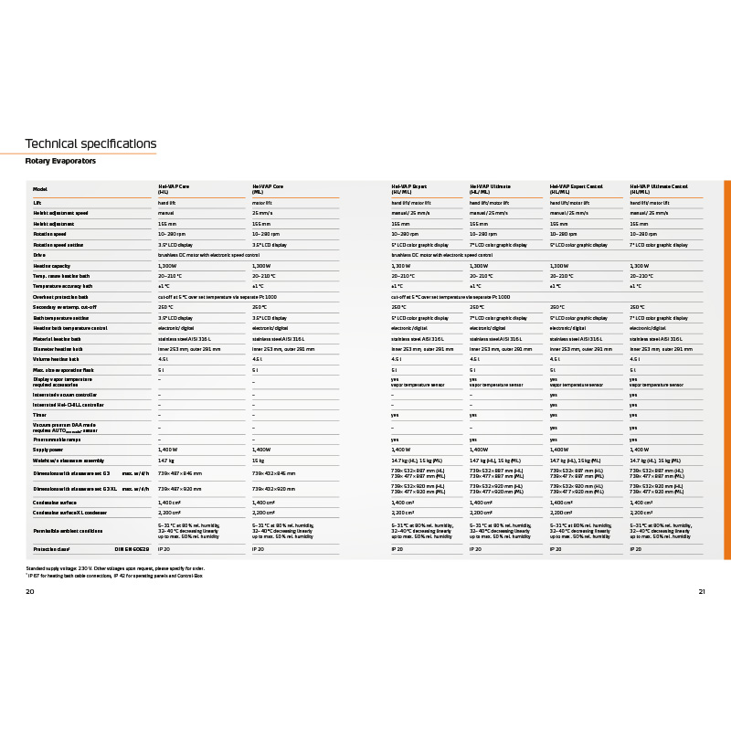 Especificações Rotaevaporadores HEI-VAP